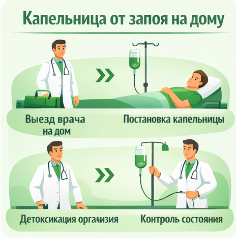 капельница от запоя в Канске в клинике Санати